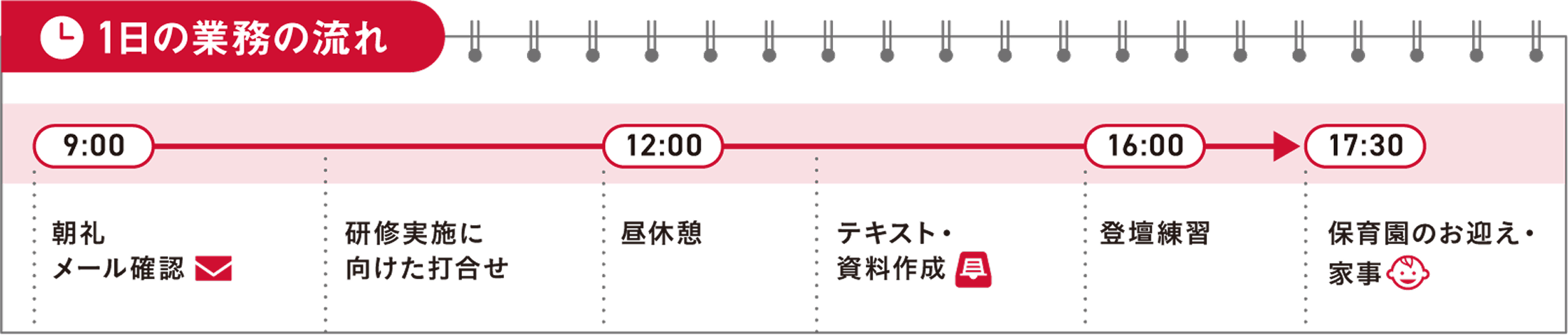 1日のスケジュール