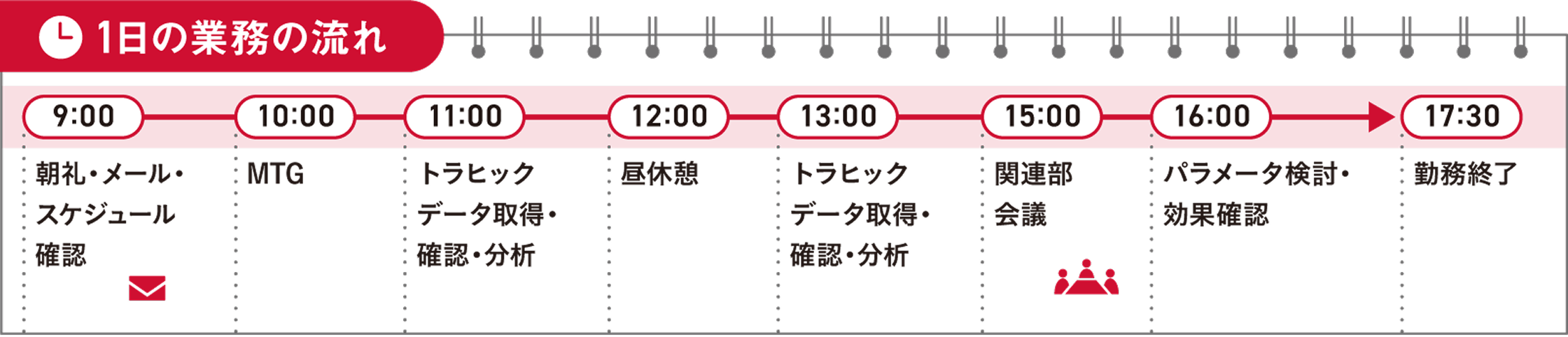 1日のスケジュール