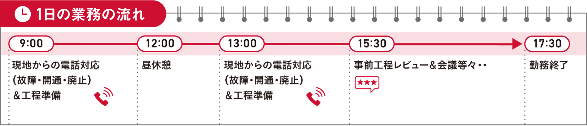 1日のスケジュール