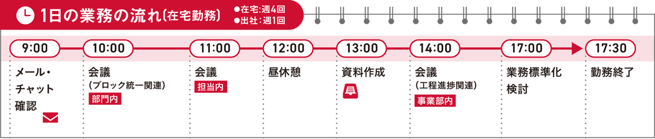 1日のスケジュール