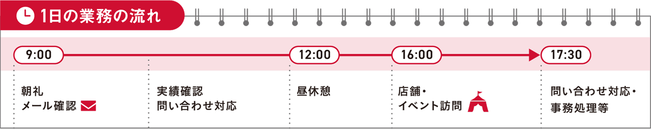 1日のスケジュール