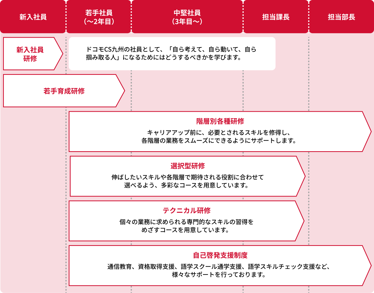 表