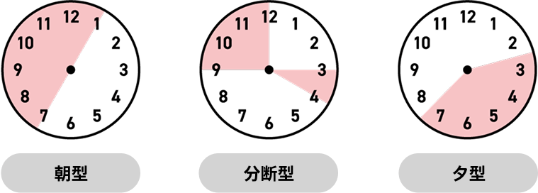 スーパーフレックス制度